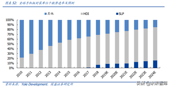 5G产业链之PCB行业专题：5G进一步提升行业景气度