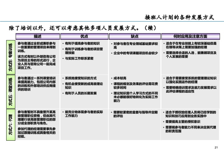 基业长青的关键：企业接班人计划方案设计