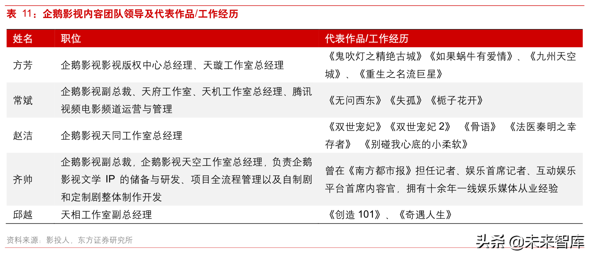 5G背景下视频内容产业深度研究：重视拥有系统化能力的运营商