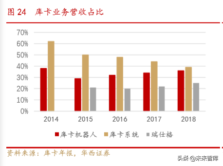 美的商业模式解析：一以贯之的强整合运营力成就美的