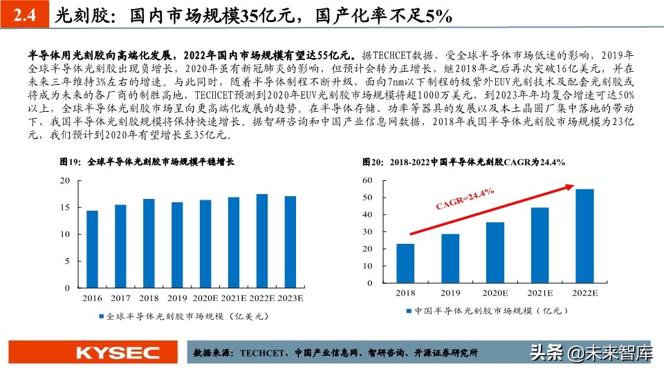 新材料中期投资策略：国产替代势在必行，新材料进入战略发展期