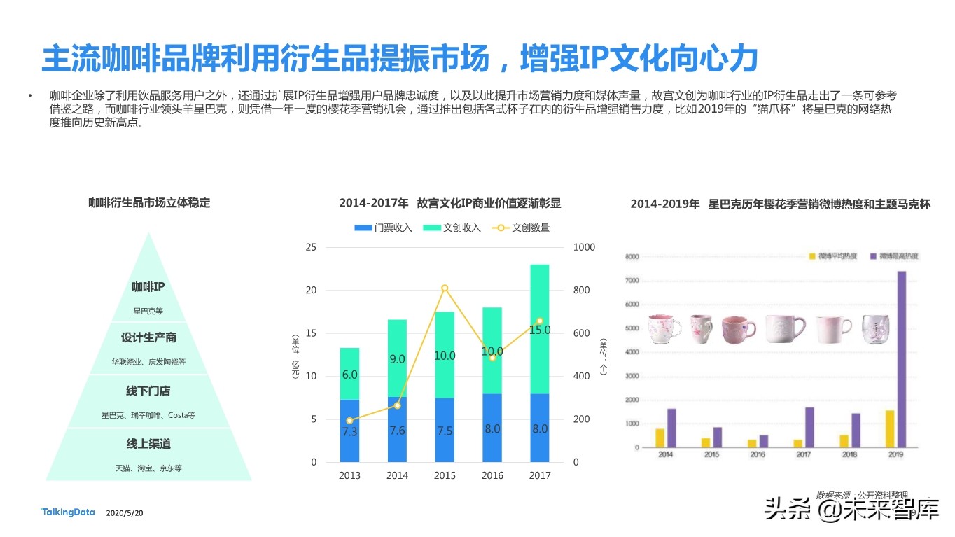 从瑞幸咖啡“崩盘”事件探究咖啡消费人群特征差异