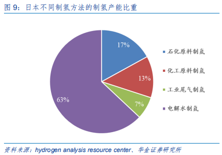 新能源设备深度分析：什么才是靠谱的氢能源车？