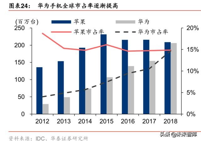 5G产业发展机会全面盘点：5G开启创新周期，全面拥抱科技硬核