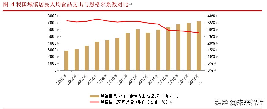 生鲜超市行业深度报告：生鲜消费稳定增长，生鲜超市空间广阔