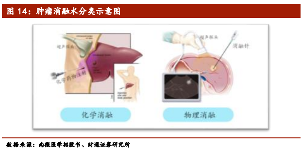 医疗介入器械行业深度报告