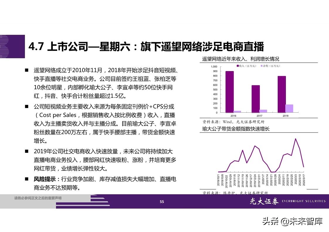 直播电商全产业链梳理及成长持续性分析