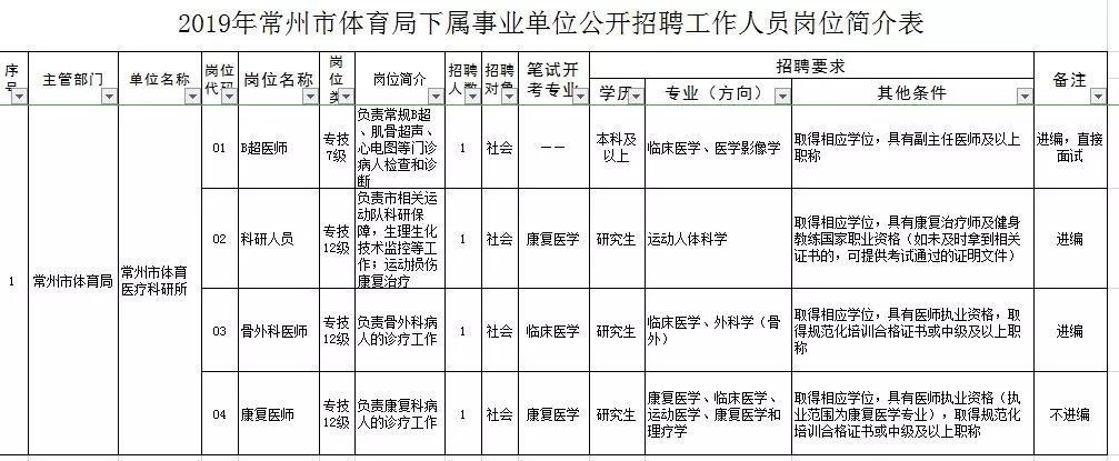 常州事业单位招聘 常州本地招聘网