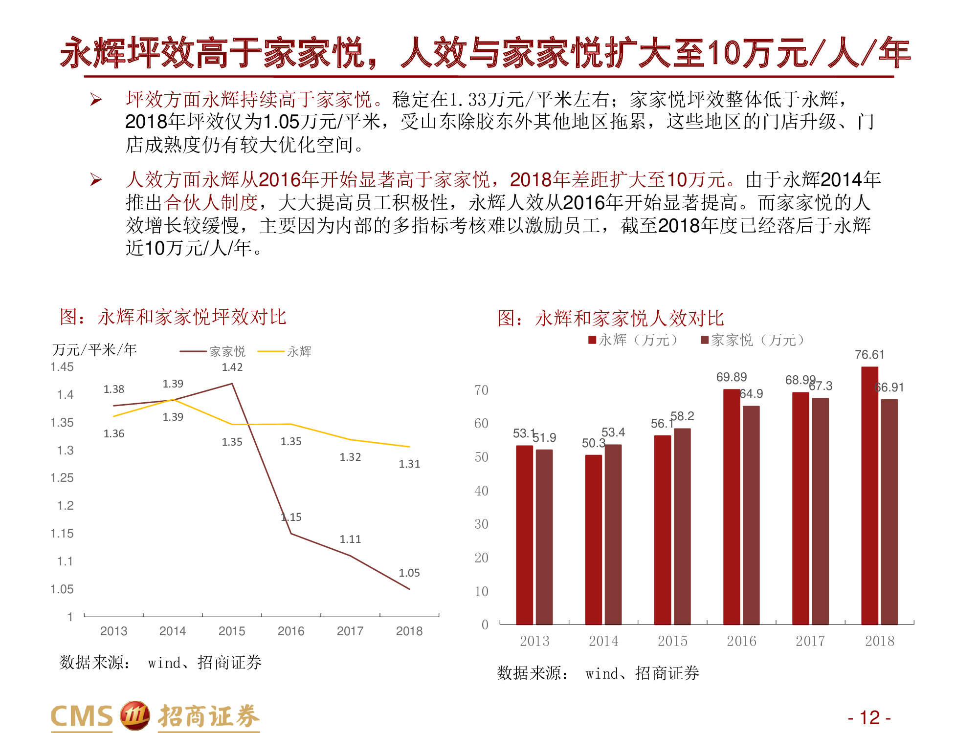 永辉VS家家悦：强化供应链优势，扩张与创新并举.pdf