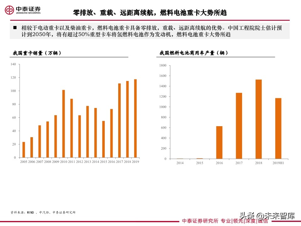 重卡专题研究：燃料电池重卡大势所趋，产业化有望提速