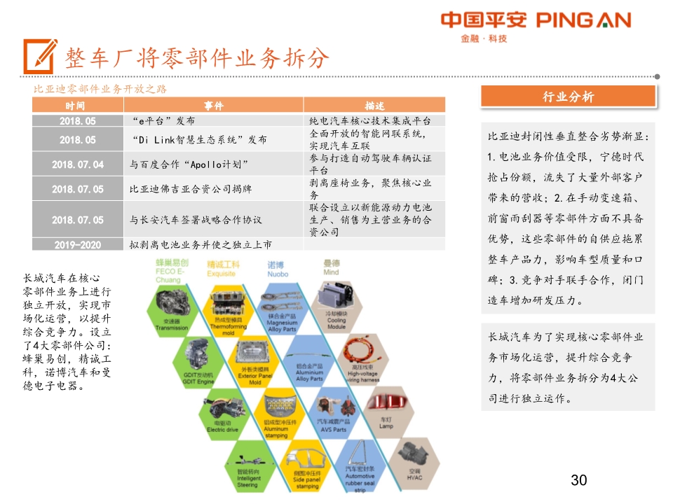 汽车产业链全景图之乘用车行业深度分析