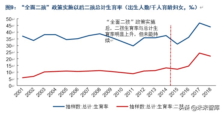 人口商機洞察：“少子化”現象對相關產業意味著什么