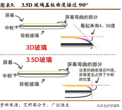 蓝思科技深度解析：新周期开启，最为受益标的