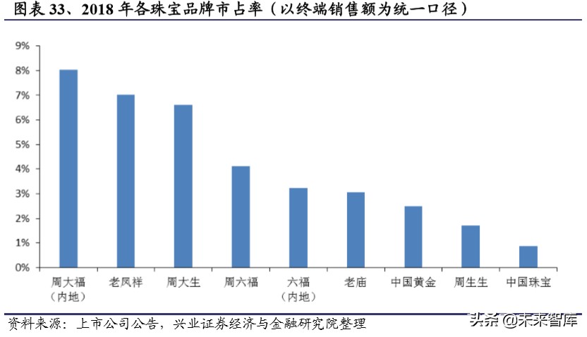 港资珠宝专题报告：塑造年轻品牌，拥抱新生代
