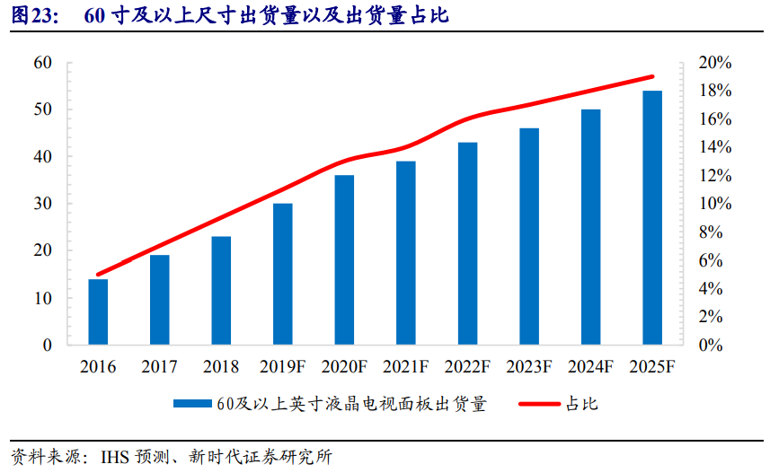 京东方深度解析：面板显示龙头剑指全球第一
