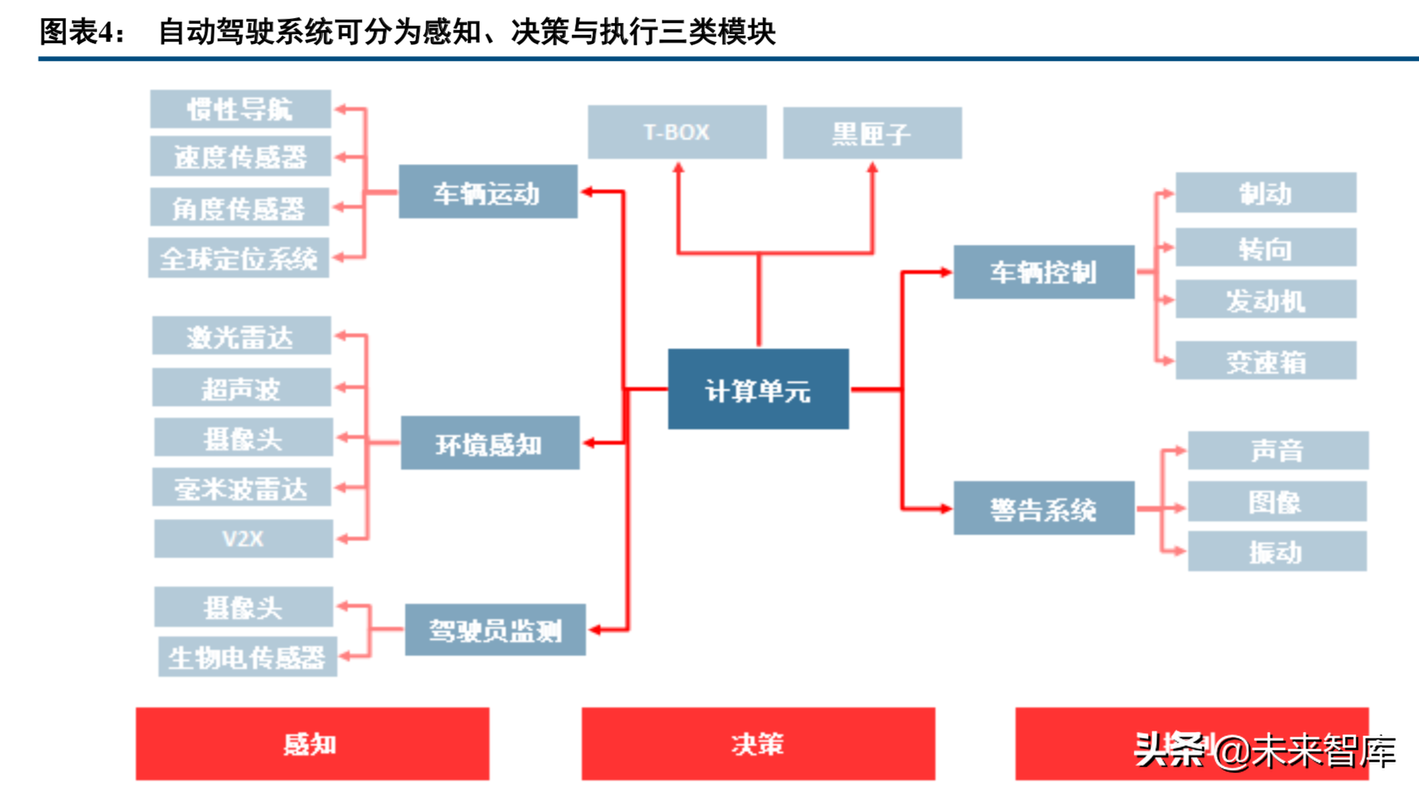 四维图新深度解析：打造自动驾驶汽车大脑