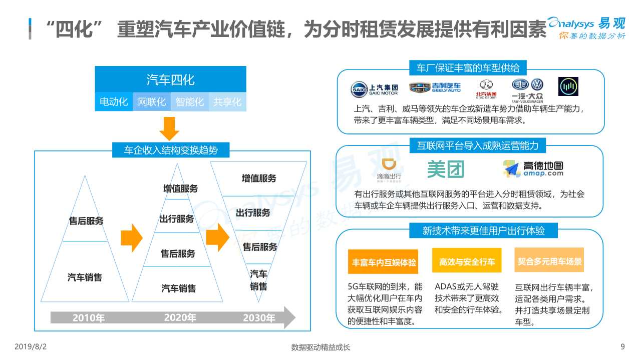 共享汽车专题：中国汽车分时租赁行业综合分析2019