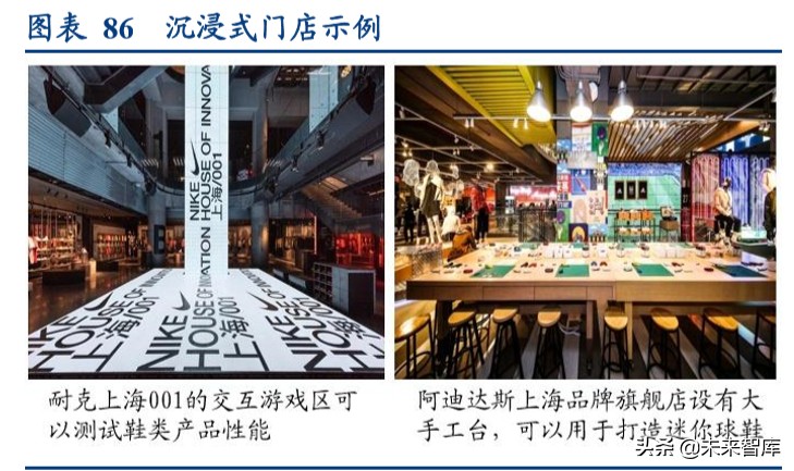国际运动服饰行业深度报告：赛道优质花并蒂，国际启蒙前路明