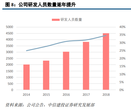 大族激光深度研究：激光龙头优势显现