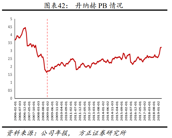 解析“并购之王”丹纳赫成功之路