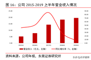5G射频行业专题报告之信维通信深度研究