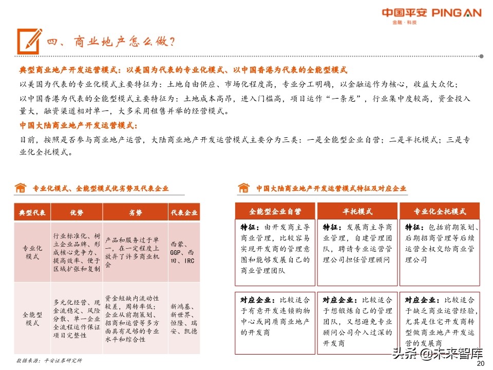 商业地产行业全景图：短期回归理性，中期机会犹存