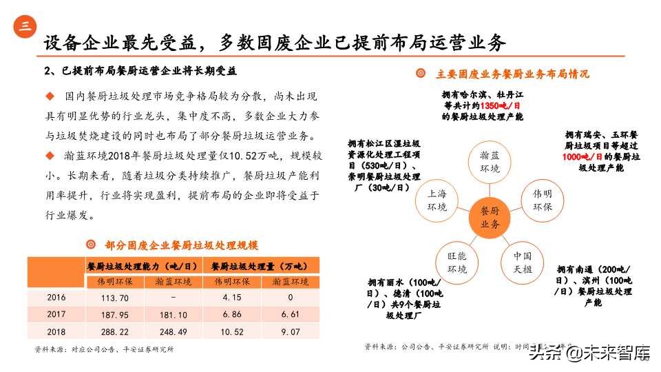 环保行业全景解析之生活垃圾篇（65页PPT）