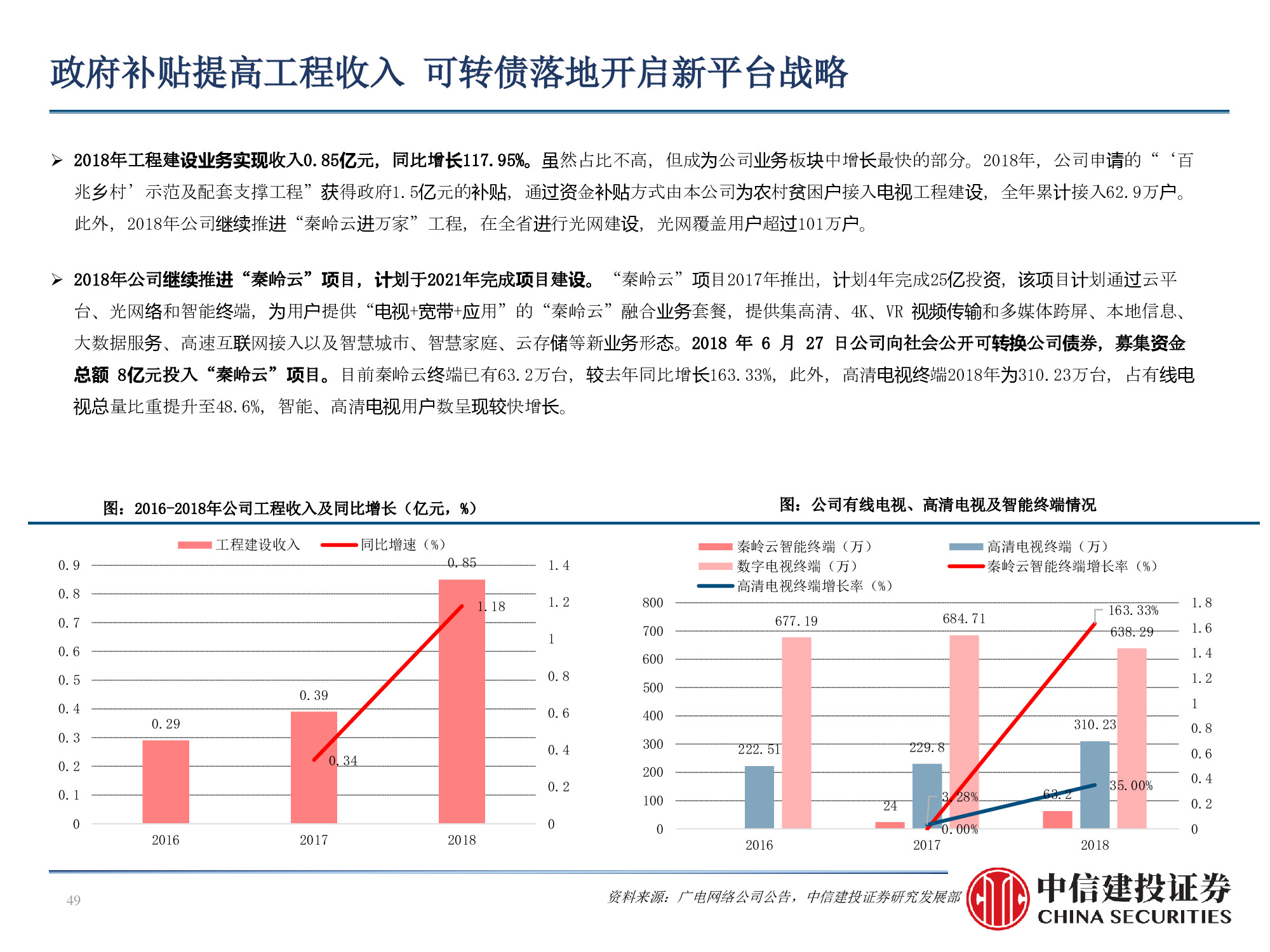 60页PPT深度解析广电行业挑战与机遇
