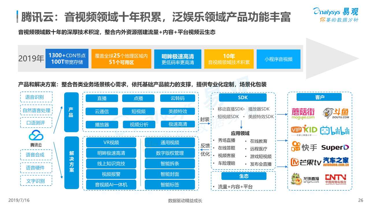 中国视频云行业深度分析（ 2019年）