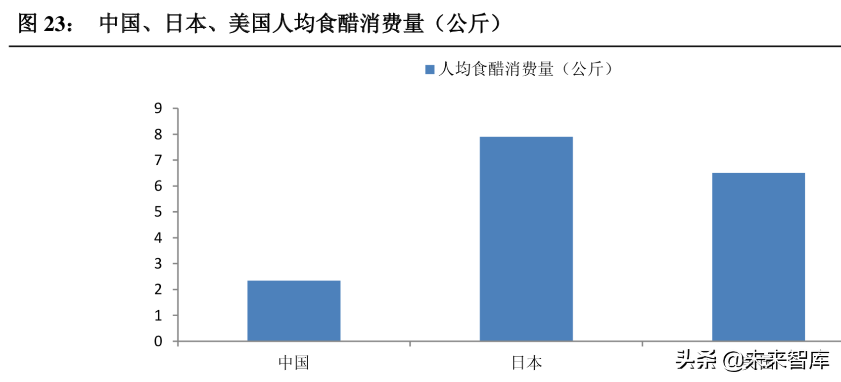 食醋行业深度研究：调味品产业的下一个桃花源