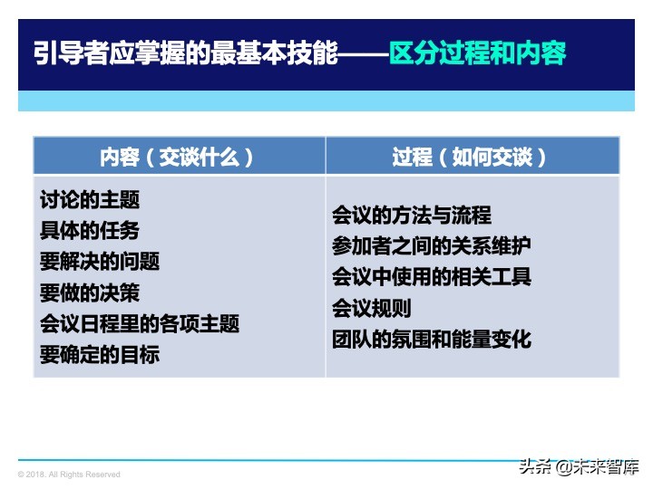 管理工具：复盘方法论，如何做复盘