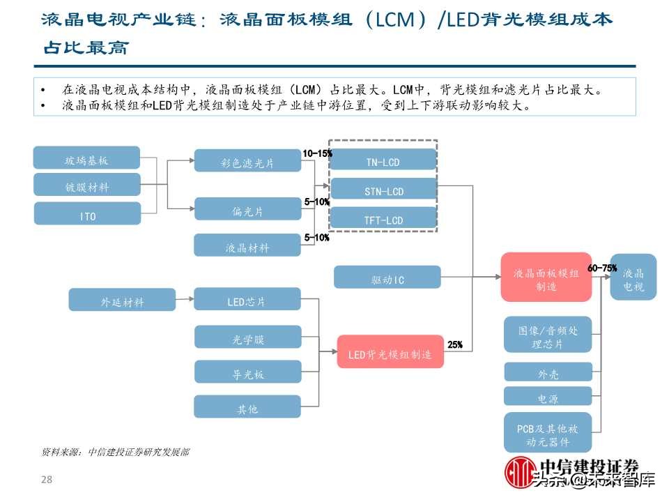 5G+智慧大屏专题报告：开启全场景智慧化新时代