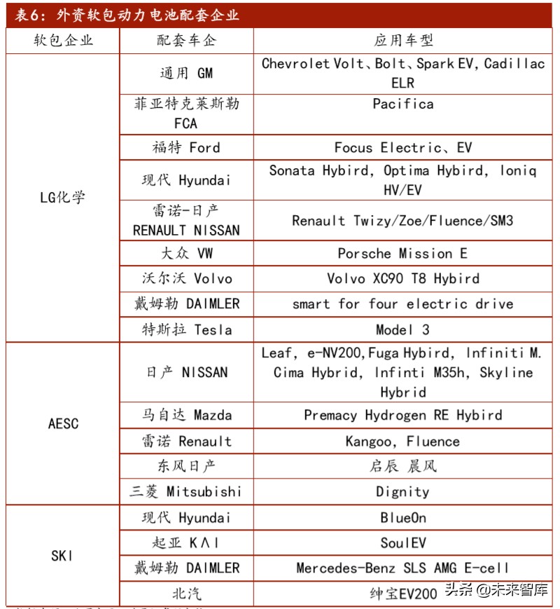 软包动力电池行业专题报告：软包电池开辟动力电池新赛道