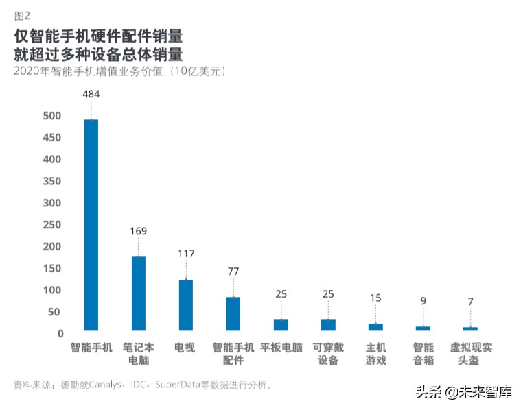 德勤2020科技、传媒和电信行业预测（140页）