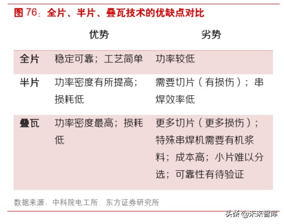 光伏产业链之组件行业深度研究