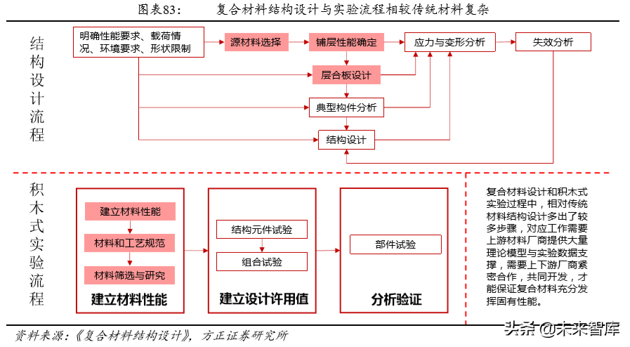 碳纤维行业深度研究：技术、市场、格局、标杆启示