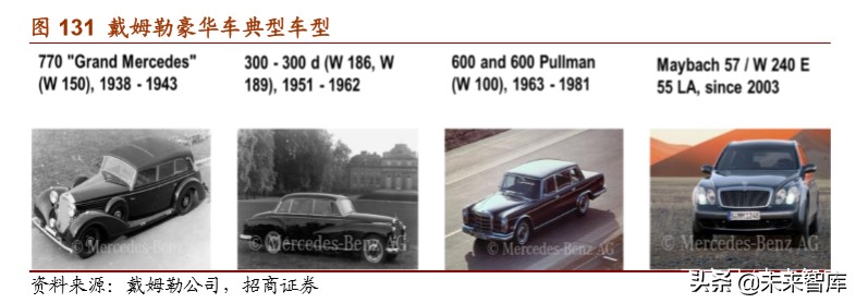 戴姆勒深度剖析：汽车行业的先驱，跨越世纪的高端（94页）下篇