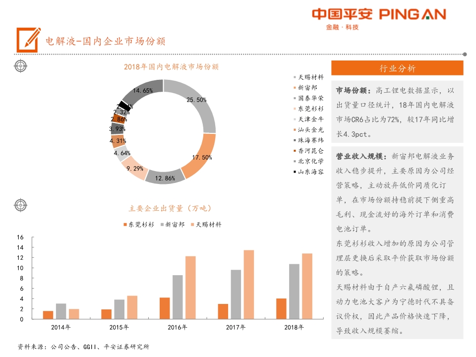 电动汽车产业链全景图之电池材料篇