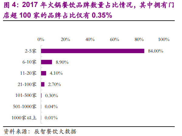 海底撈深度研究：一路向前的餐飲巨頭