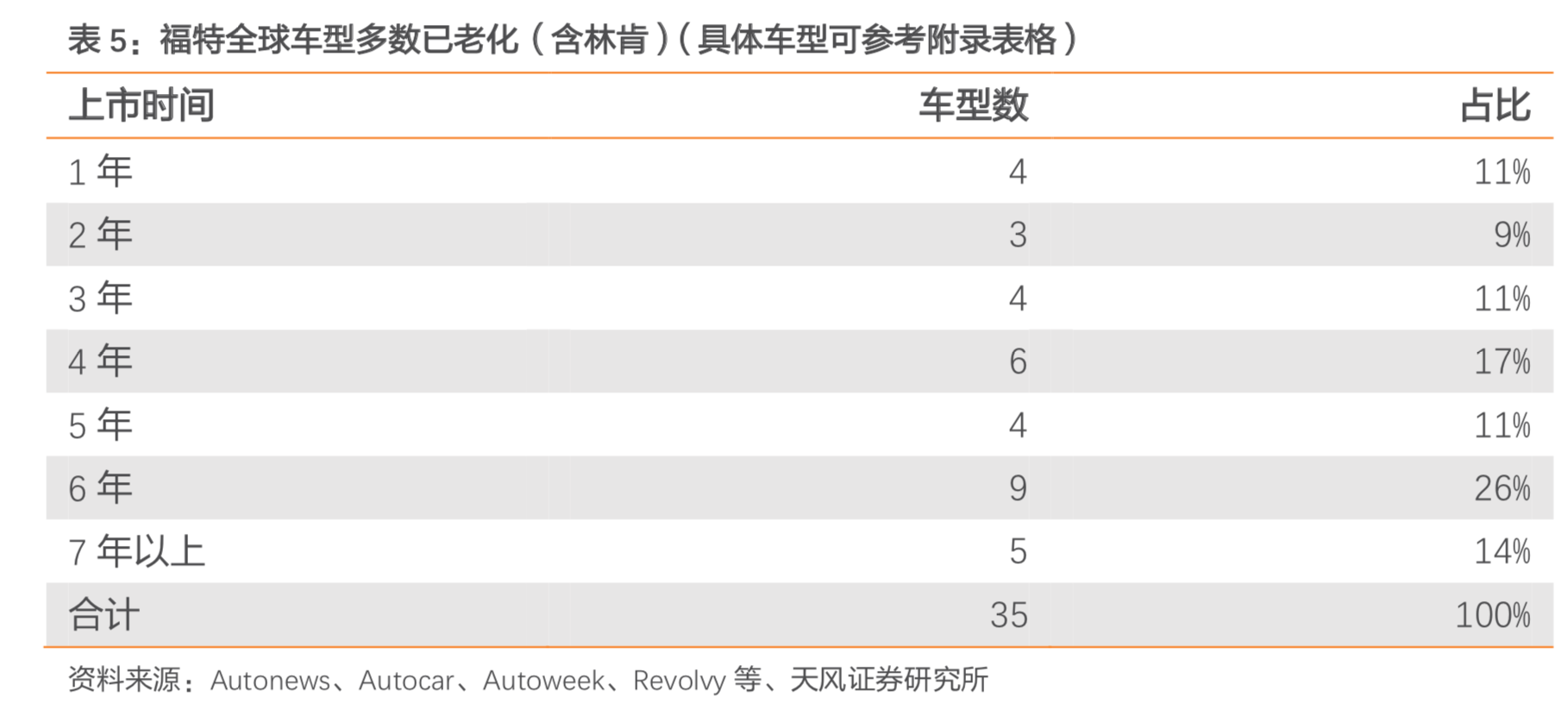 长安汽车深度研究：周期拐点时的深蹲起跳