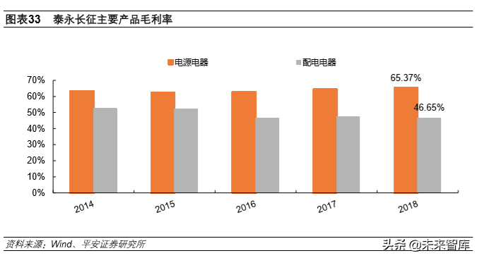 5G基站建设开启，百亿低压电器需求爆发