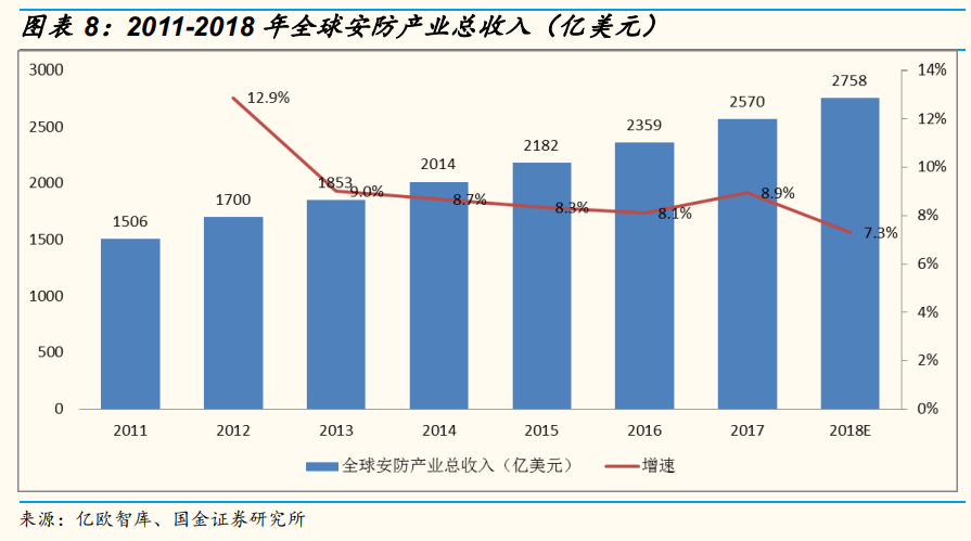 安防龍頭海康威視深度研究