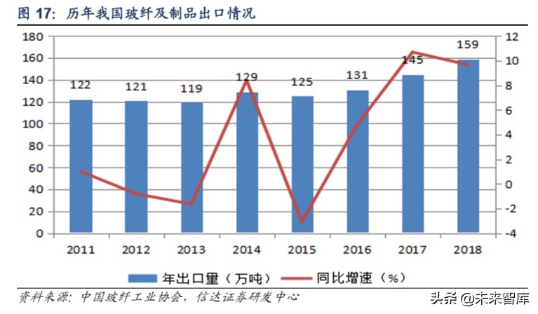 玻纤行业专题报告：价格有望触底反弹，行业景气上行可期