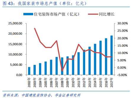 定制家具行业研究：全屋定制、整装和信息化成为行业发力点
