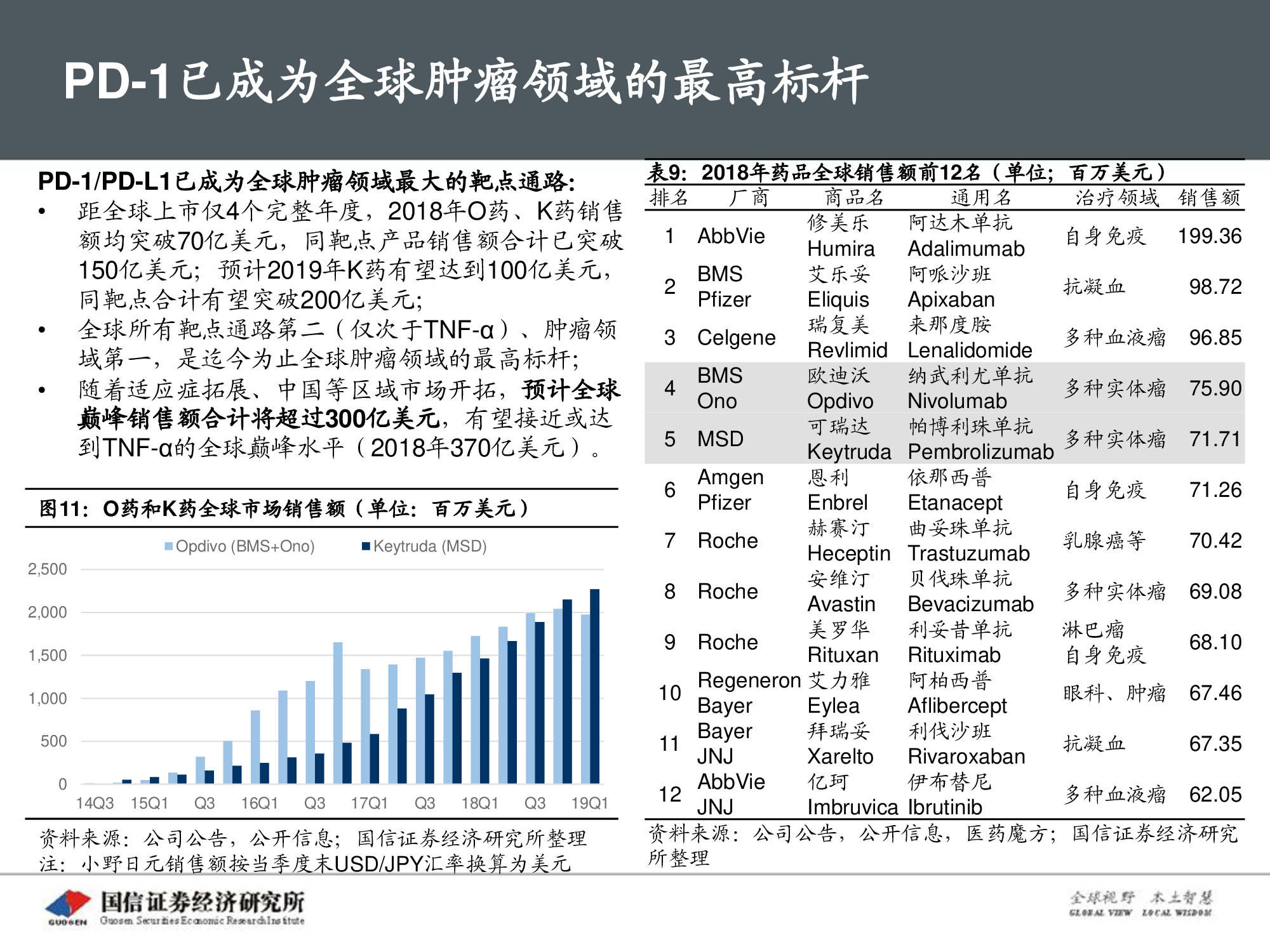 创新药专题报告：PD-1将成为泛肿瘤市场最大药.pdf