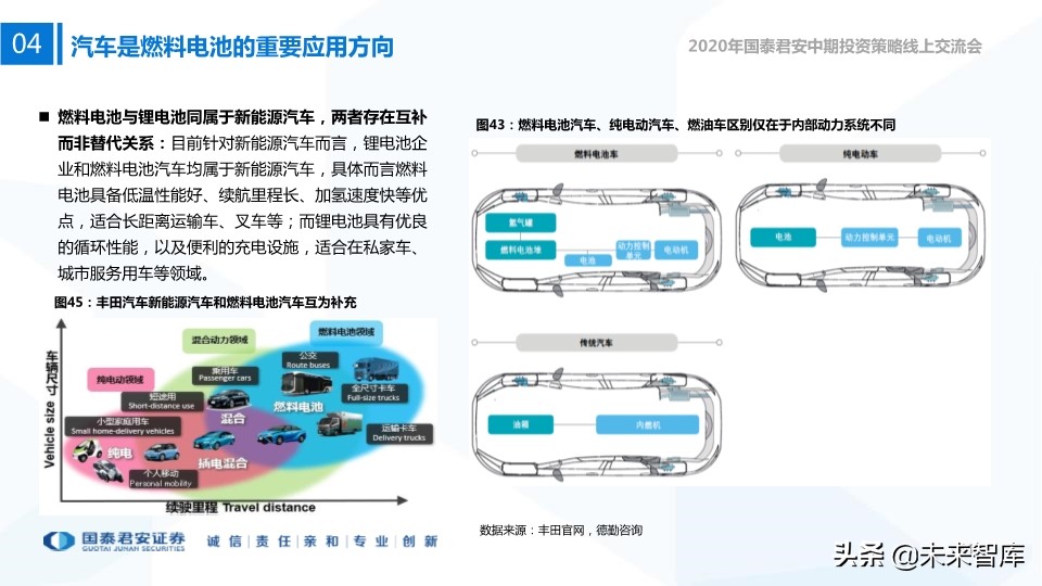 新能源行业中期投资策略：新技术、新空间、新未来