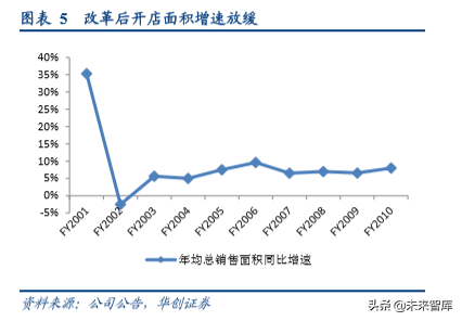 无印良品商业模式深度解析及其经验借鉴
