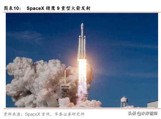 中国卫星深度解析：微小卫星龙头，航天产业核心标的