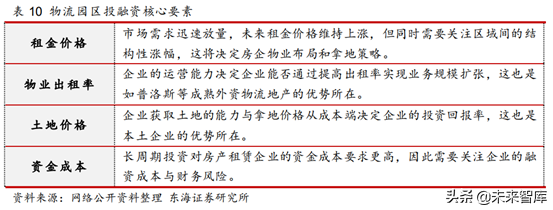 物流地产专题研究报告