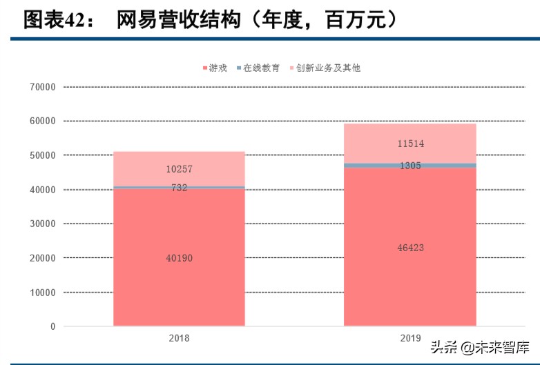 数字内容行业2019年综述及2020展望：顺势而为